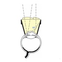 Gonio lente di Pollack per Iridotomia