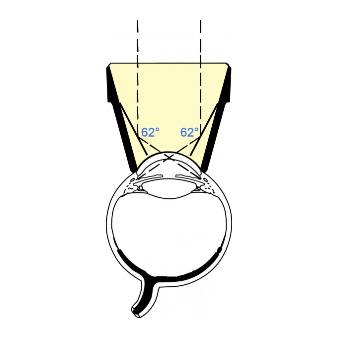 Goniolente a 2 specchi