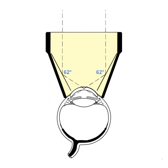 Goniolente di Thorpe 4 specchi