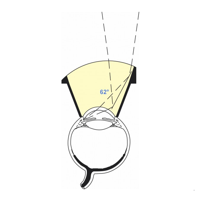 Lente Magna View Gonio