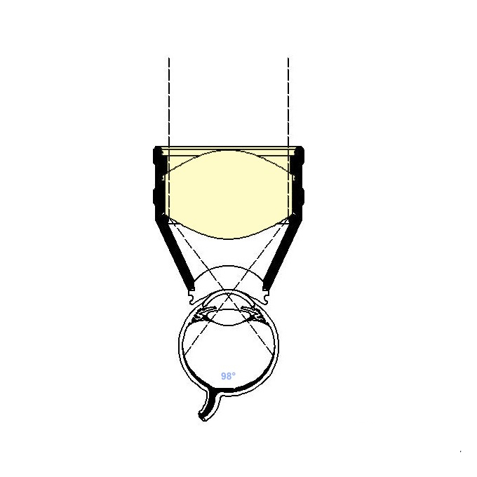 Lente Reichel-Mainster 1X Retina