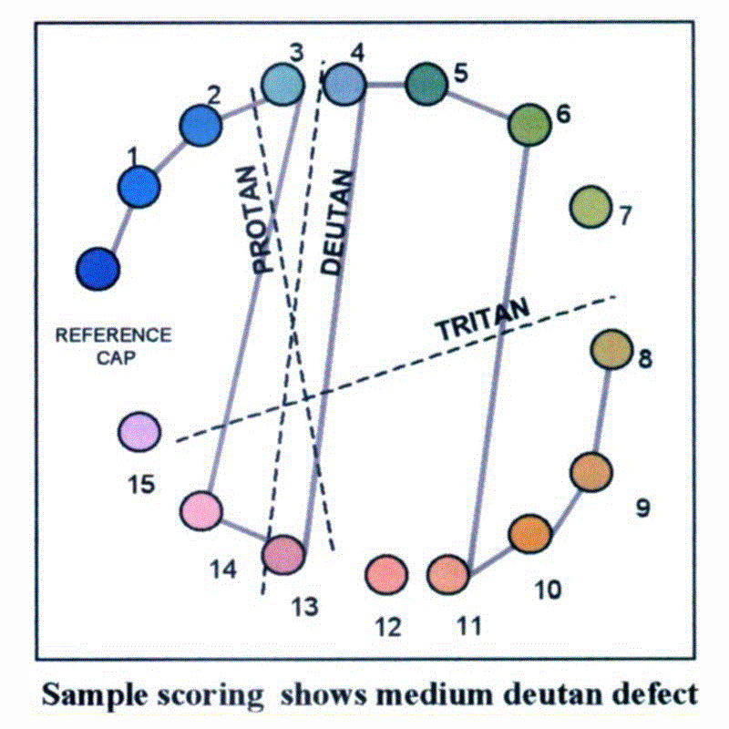 Test Lanthony Desaturato con 15+1 Capsule colorate